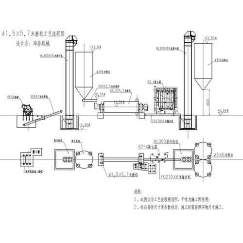 Ф1.5X5.7二手球磨機(jī),山東二手球磨機(jī)